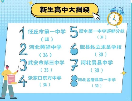 叫“子涵”的大学生火了！高校新生大数据出炉