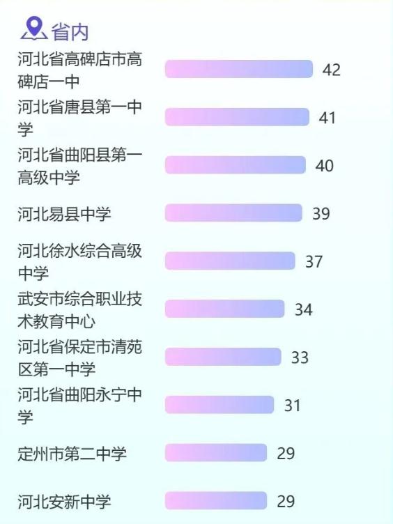 叫“子涵”的大学生火了！高校新生大数据出炉