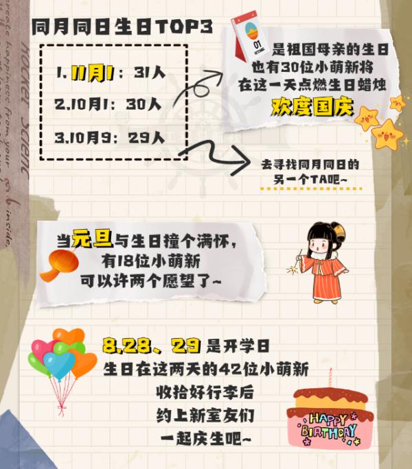 叫“子涵”的大学生火了！高校新生大数据出炉