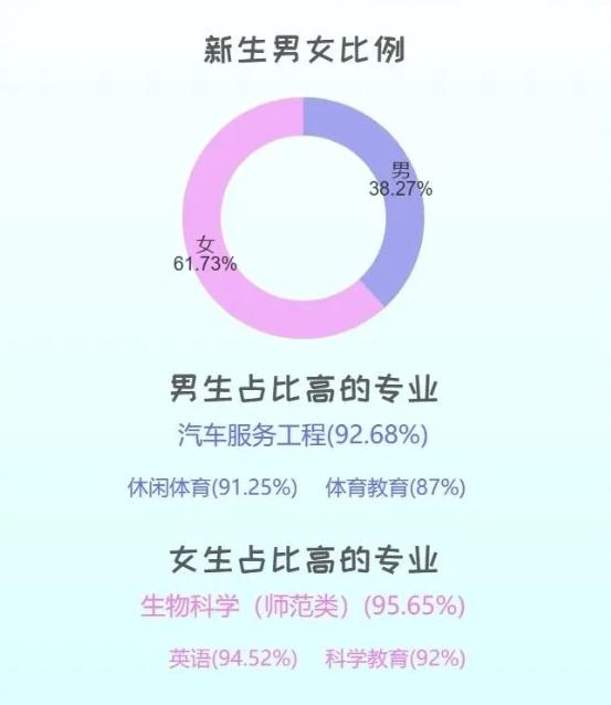 叫“子涵”的大学生火了！高校新生大数据出炉