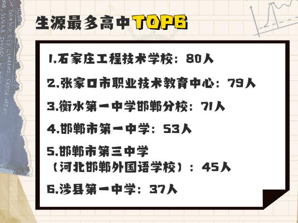 叫“子涵”的大学生火了！高校新生大数据出炉
