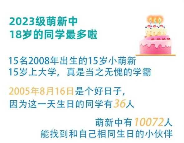 叫“子涵”的大学生火了！高校新生大数据出炉