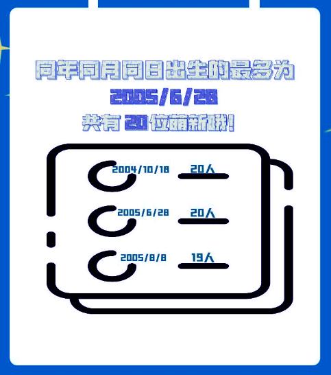 叫“子涵”的大学生火了！高校新生大数据出炉