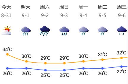 深圳台风预警升级为蓝色!“苏拉”预计在这登陆 深圳台风预警升级为蓝色!“苏拉”预计在这登陆