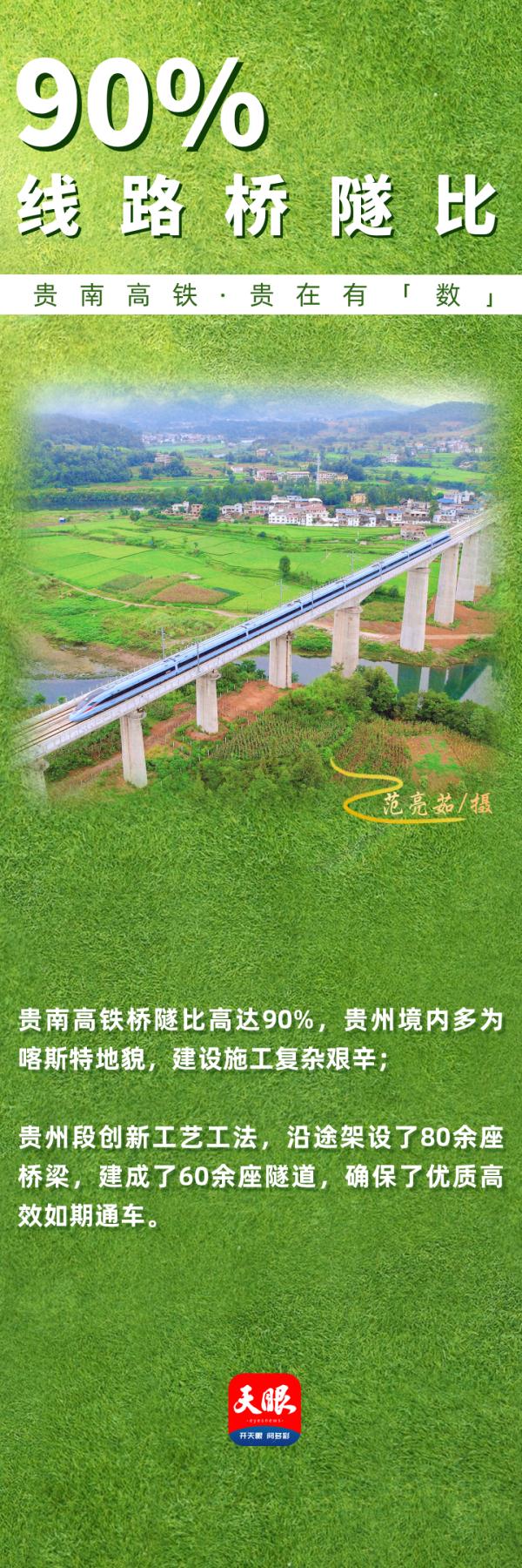 贵南高铁,贵在有“数” 贵南高铁,贵在有“数”