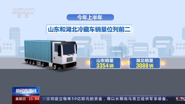 中国物流与采购联合会：冷藏车市场回暖 上半年销量小幅增长