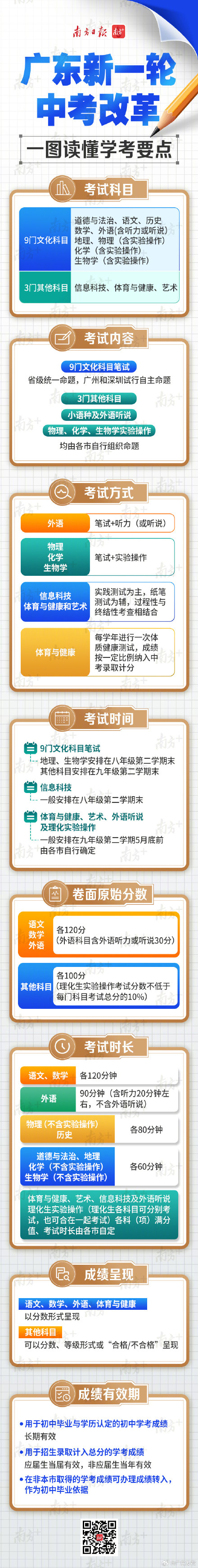 广东实施新一轮中考改革