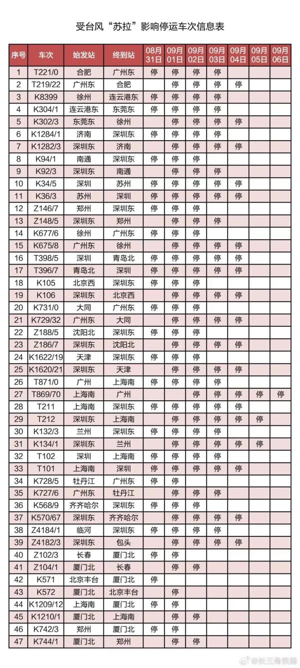 最高级别红色预警！多地停运、关闭、延迟开学！