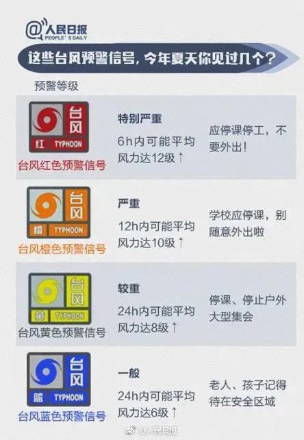 超17级台风直扑广东！多地宣布推迟开学 停运、停航、临时关闭