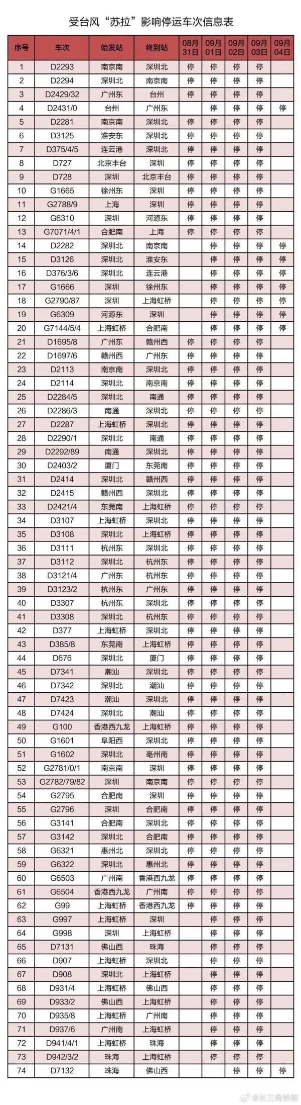 最高级别红色预警！多地停运、关闭、延迟开学！