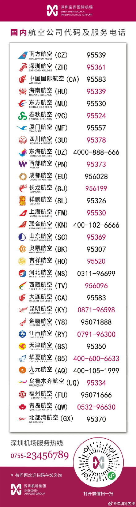 深圳机场9月1日12时起暂停航班运行