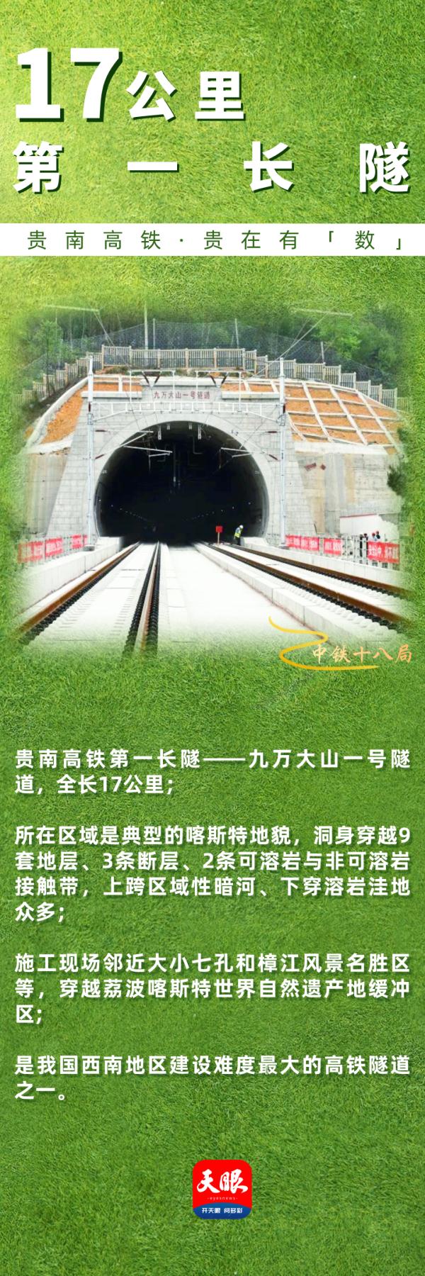 贵南高铁,贵在有“数” 贵南高铁,贵在有“数”