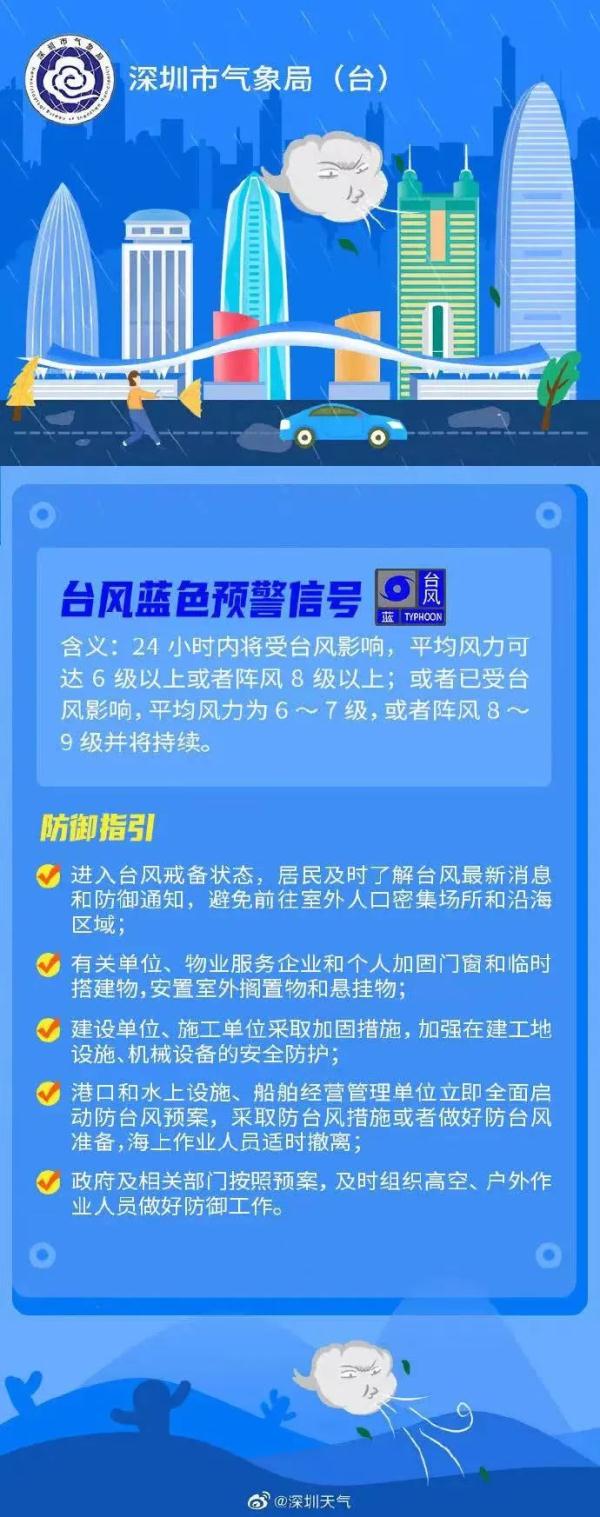 深圳台风预警升级为蓝色!“苏拉”预计在这登陆 深圳台风预警升级为蓝色!“苏拉”预计在这登陆