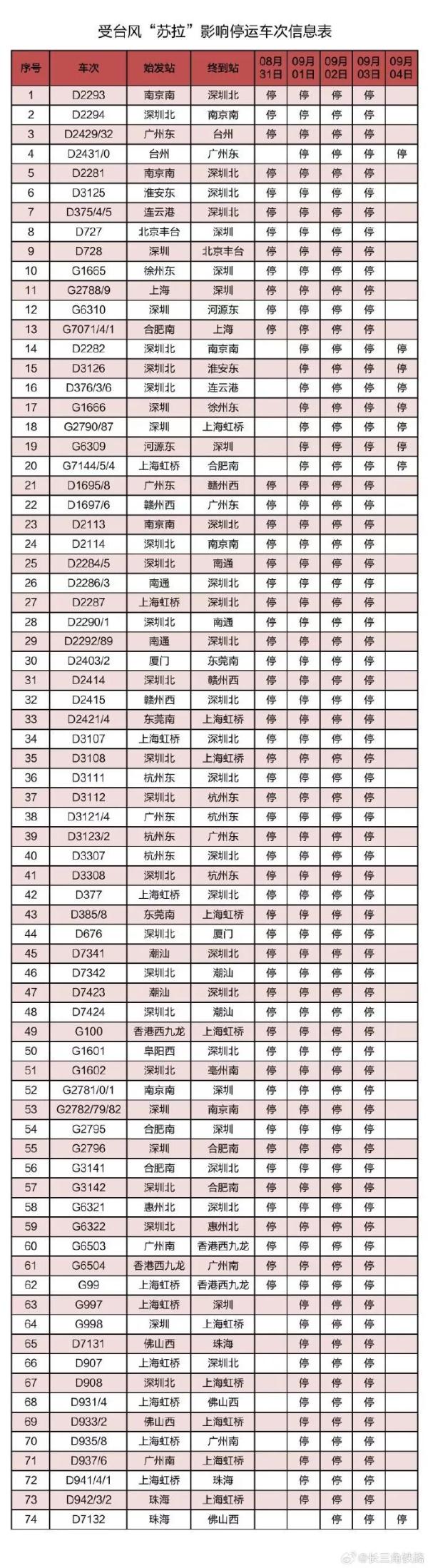 超17级台风直扑广东！多地宣布推迟开学 停运、停航、临时关闭
