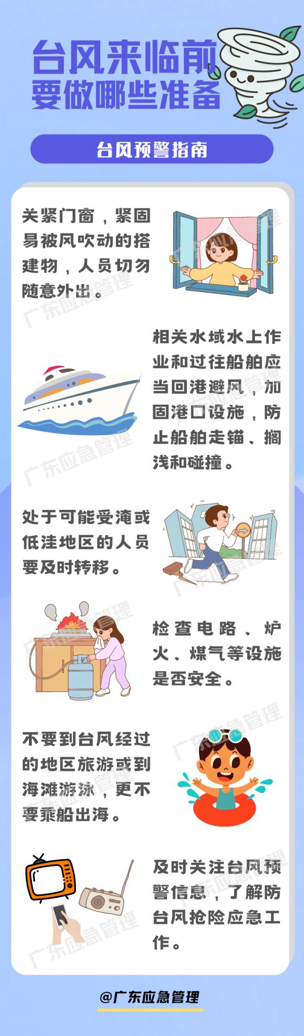 超17级台风直扑广东！多地宣布推迟开学 停运、停航、临时关闭