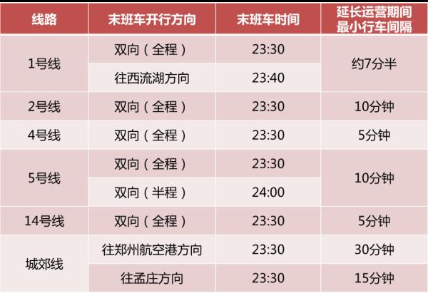 9月2日、3日，郑州地铁部分线路延长运营服务时间