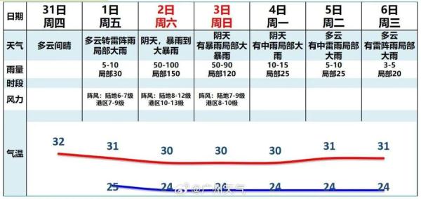 “苏拉”预计今夜到明天登陆惠东到台山沿海 广州9区今日停课 “苏拉”预计今夜到明天登陆惠东到台山沿海 广州9区今日停课