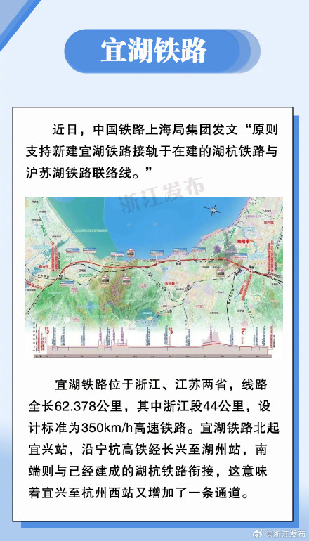杭州西站出发，多条高铁线路有新进展！