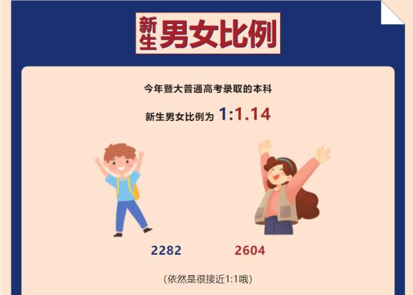 “子涵”“欣怡”报到！高校公布新生大数据，爆款同名亮了……
