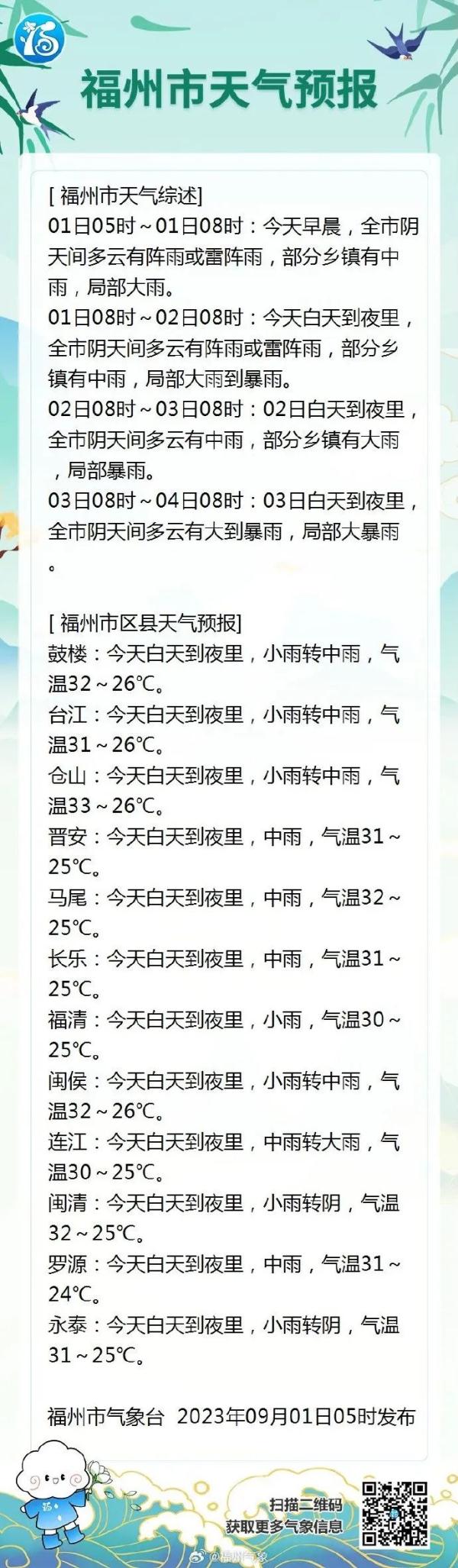 紧急预警!台风“海葵”突然转向!直扑福建! 紧急预警!台风“海葵”突然转向!直扑福建!