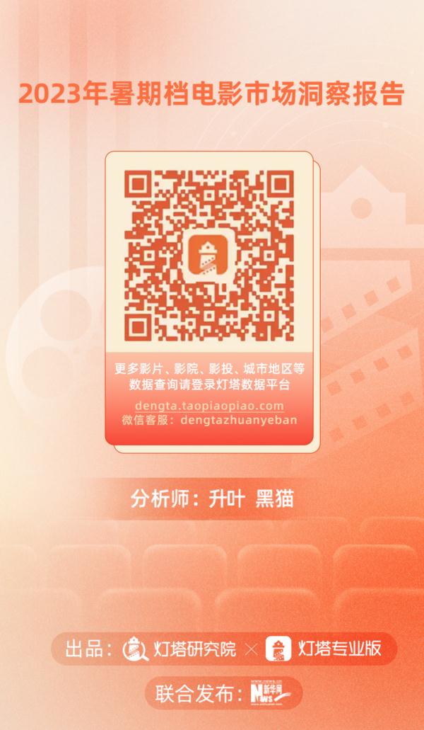206.19亿元收官!2023年暑期档电影市场洞察报告发布 206.19亿元收官!2023年暑期档电影市场洞察报告发布