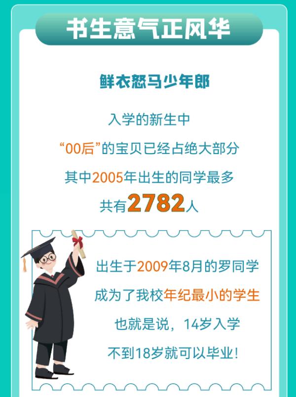 “子涵”“欣怡”报到！高校公布新生大数据，爆款同名亮了……