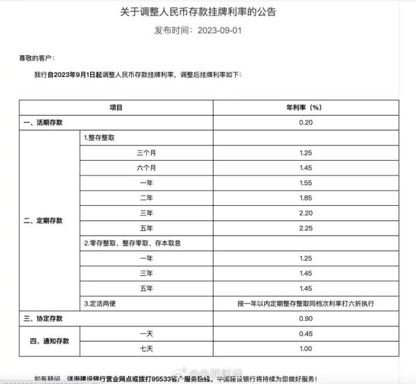 国有六大行均已下调存款利率 一年期存款利率最低降至1.55%