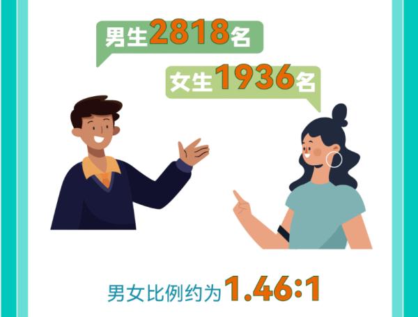 “子涵”“欣怡”报到！高校公布新生大数据，爆款同名亮了