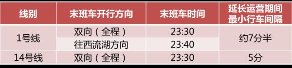 9月2日、3日，郑州地铁部分线路延长运营服务时间