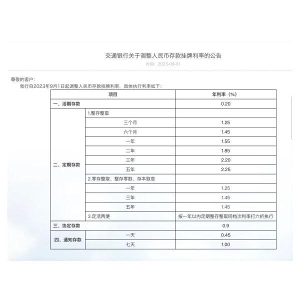 国有六大银行宣布:今起下调! 国有六大银行宣布:今起下调!