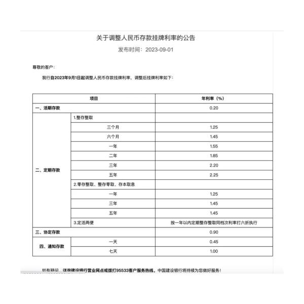 国有六大银行宣布:今起下调! 国有六大银行宣布:今起下调!