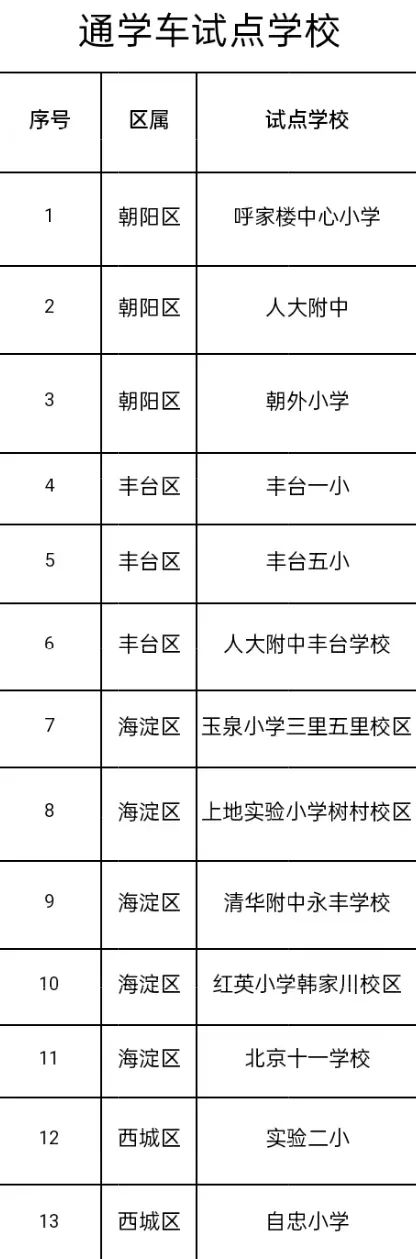 开学首日!13所学校25条线路!北京推出通学公交车服务 开学首日!13所学校25条线路!北京推出通学公交车服务
