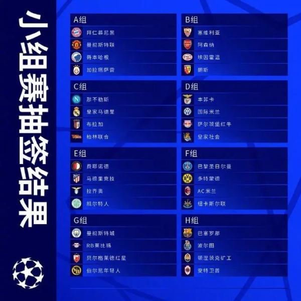 欧冠抽签：超级死亡之组诞生！