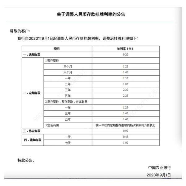 国有六大银行宣布:今起下调! 国有六大银行宣布:今起下调!