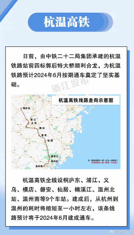 杭州西站出发，多条高铁线路有新进展！