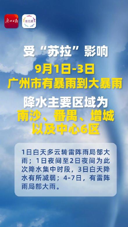 预计台风苏拉2日5时前后离广州最近,9月1日-3日有暴雨到大暴雨 预计台风苏拉2日5时前后离广州最近,9月1日-3日有暴雨到大暴雨