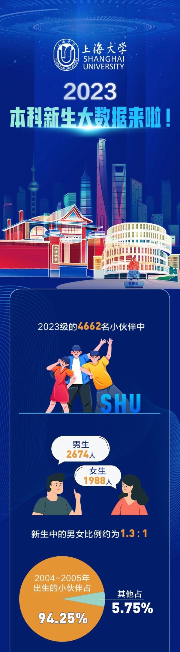 “子涵”“欣怡”报到！高校公布新生大数据，爆款同名亮了