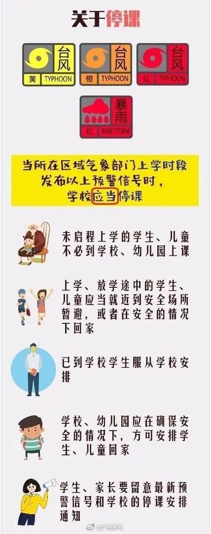 “苏拉”预计今夜到明天登陆惠东到台山沿海 广州9区今日停课 “苏拉”预计今夜到明天登陆惠东到台山沿海 广州9区今日停课