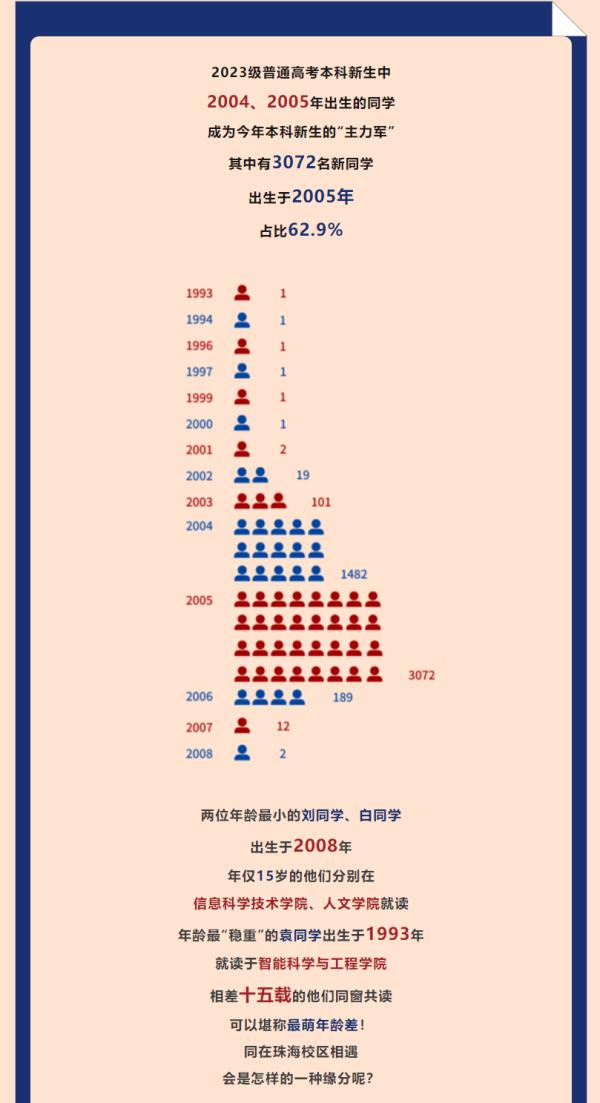 “子涵”“欣怡”报到！高校公布新生大数据，爆款同名亮了