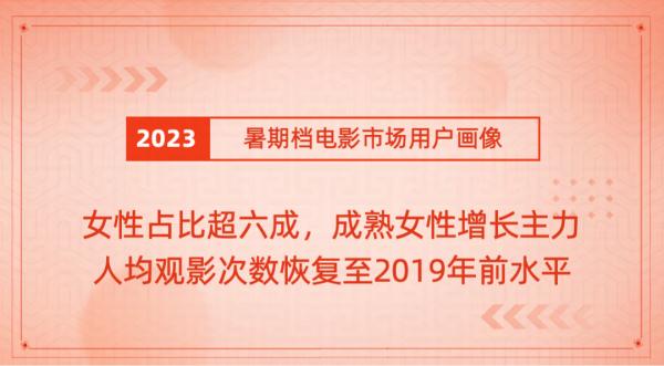206.19亿元收官!2023年暑期档电影市场洞察报告发布 206.19亿元收官!2023年暑期档电影市场洞察报告发布