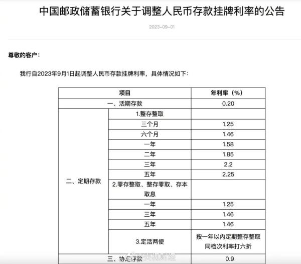 国有六大行均已下调存款利率 一年期存款利率最低降至1.55%