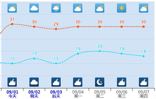 冰雹+中到大雨！本周末，河北迎大范围降雨……