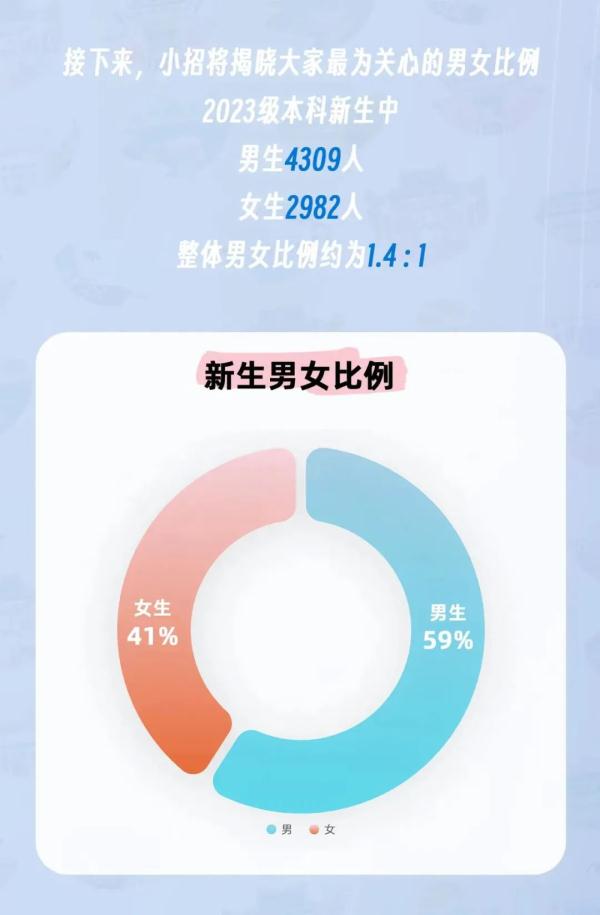 “子涵”“欣怡”报到！高校公布新生大数据，爆款同名亮了
