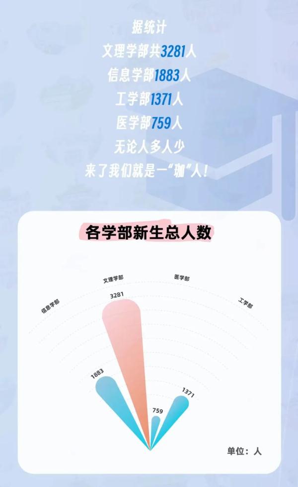 “子涵”“欣怡”报到！高校公布新生大数据，爆款同名亮了