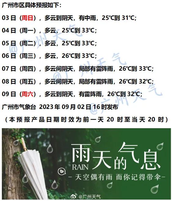 “苏拉”对广州影响渐小，“海葵”来了！下周或严重影响广东