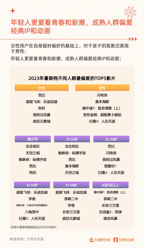 新华网三评暑期三大“热”