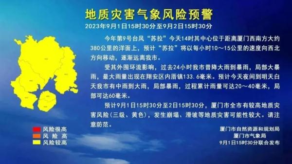 “苏拉”已登陆,“爆表级”现场画面!“海葵”路径调整!厦门接下来…… “苏拉”已登陆,“爆表级”现场画面!“海葵”路径调整!厦门接下来……