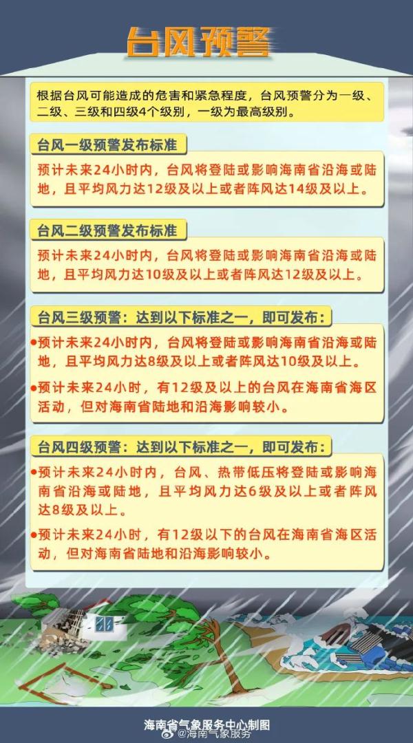 台风“苏拉”登陆广东珠海，海口未来3天天气→