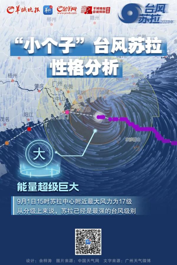 刚刚台风苏拉登陆