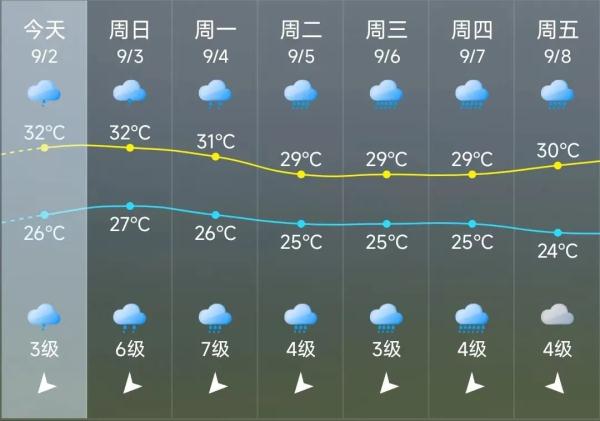 明日16级！“海葵”将成超强台风！福建或迎强降水！